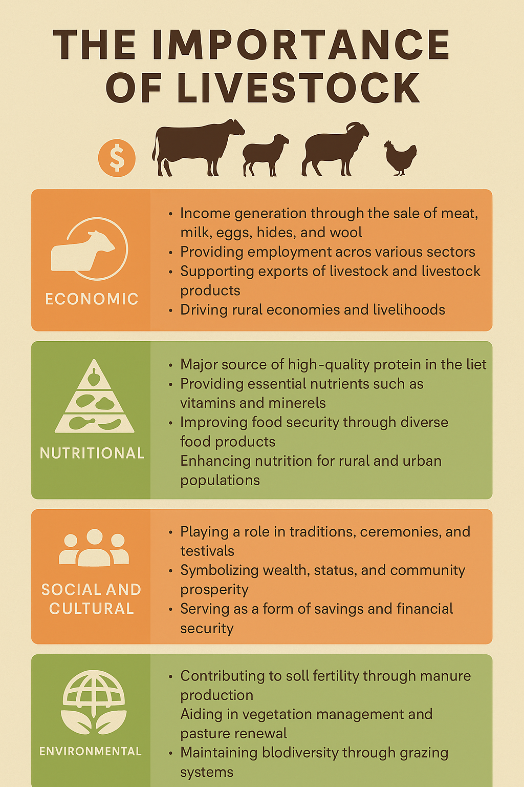 The Importance of Livestock in Agriculture and Rural Development ...