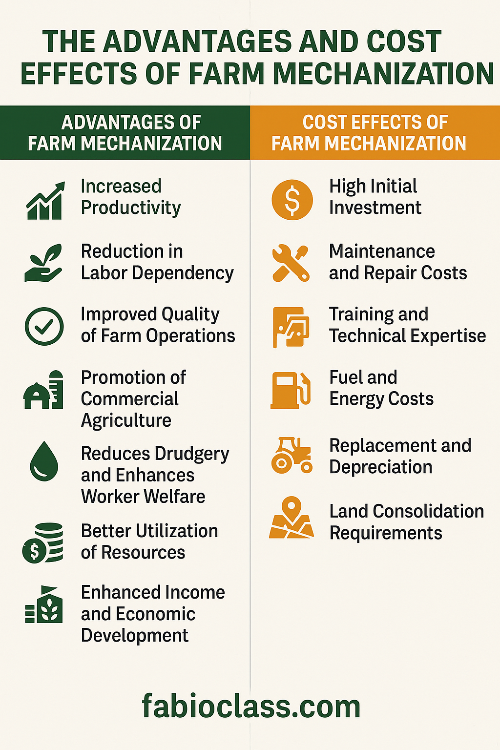 advantages of Farm mechanization 
