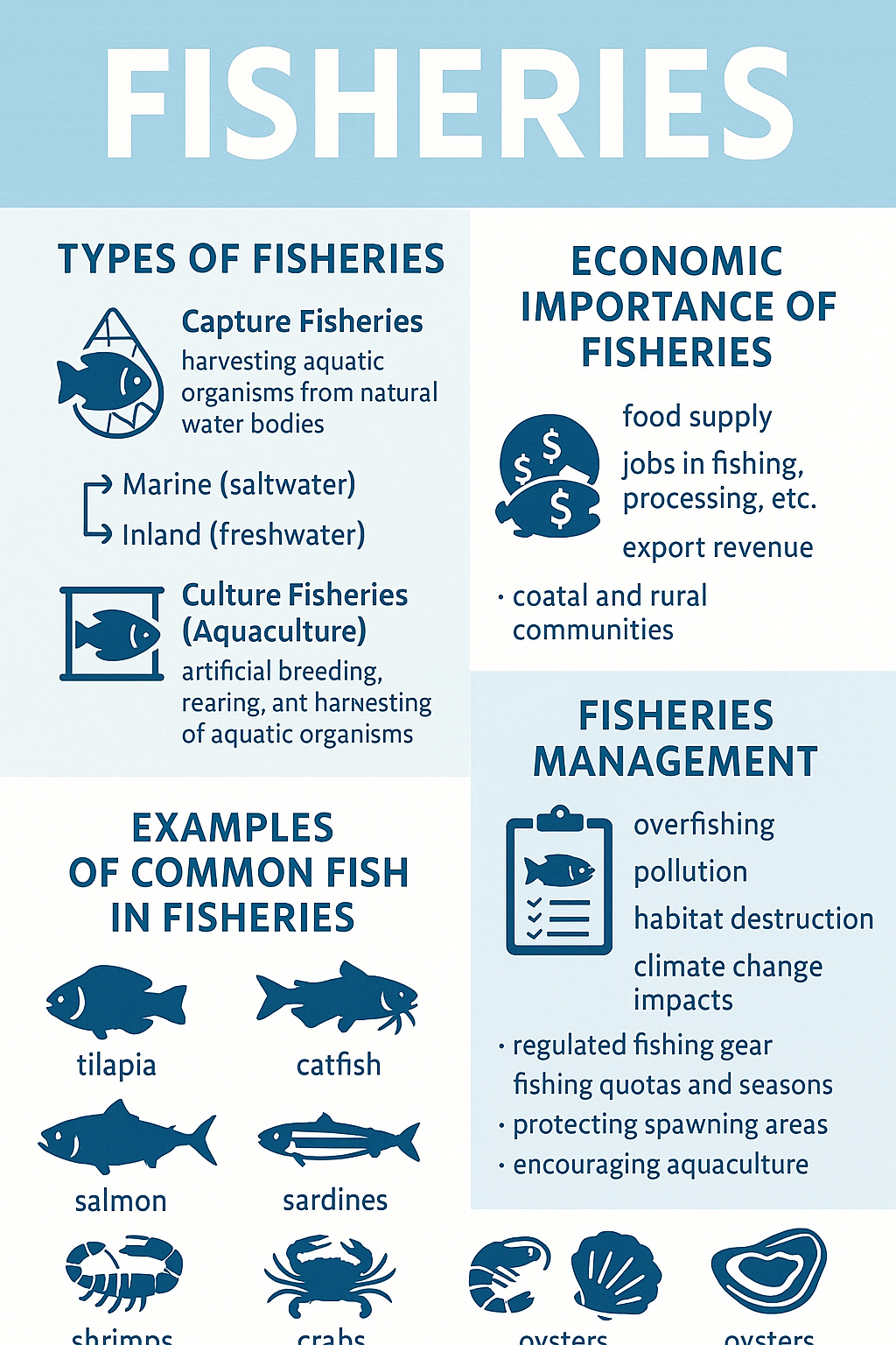 Fisheries, fishery and fishing 